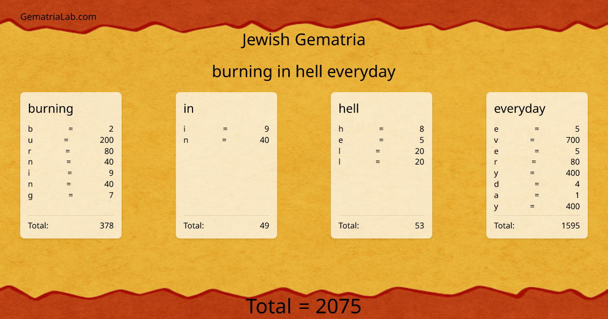 burning in hell everyday in jewish Gematria